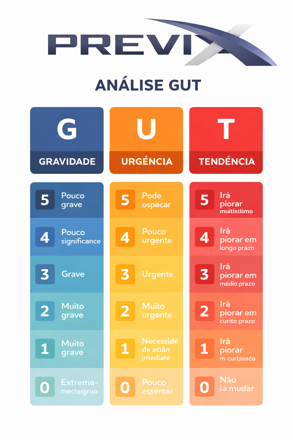 Integração de sistemas